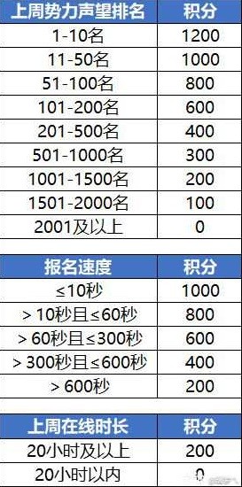 逆水寒魔兽服六合青龙玩法攻略 六合青龙怎么玩