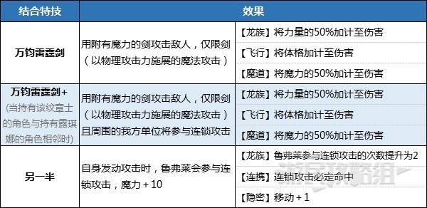 《火焰纹章结合（engage）》纹章士库洛武&鲁弗莱技能及获取方法 库洛武怎么加入
