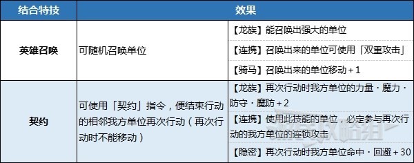 《火焰纹章结合（engage）》纹章士维洛妮卡技能及获取方法 维洛妮卡怎么加入