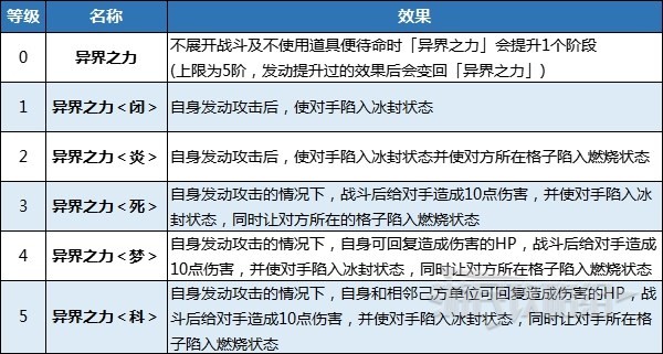 《火焰纹章结合（engage）》纹章士维洛妮卡技能及获取方法 维洛妮卡怎么加入