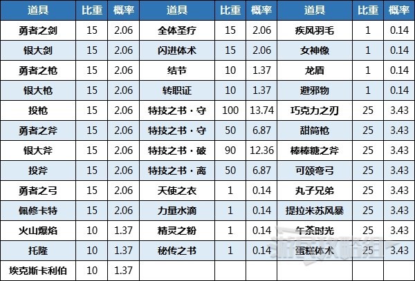 《火焰纹章结合（engage）》神秘水井作用及可获得道具一览 神秘水井有什么用