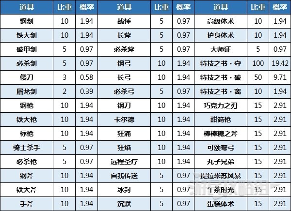 《火焰纹章结合（engage）》神秘水井作用及可获得道具一览 神秘水井有什么用