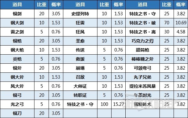 《火焰纹章结合（engage）》神秘水井作用及可获得道具一览 神秘水井有什么用