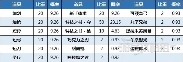 《火焰纹章结合（engage）》神秘水井作用及可获得道具一览 神秘水井有什么用