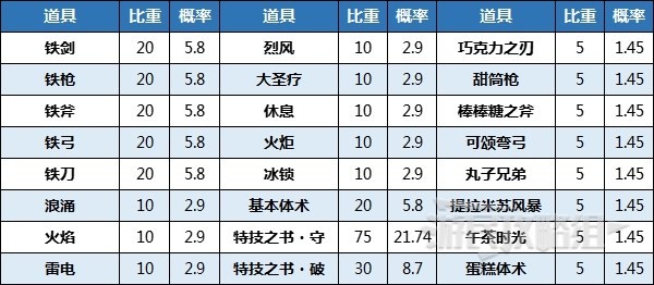 《火焰纹章结合（engage）》神秘水井作用及可获得道具一览 神秘水井有什么用
