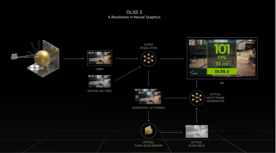 NVIDIA Studio和RTX GPU 助力创意工作流效率加倍！