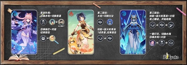《原神》七圣召唤心海蒸发流卡组推荐