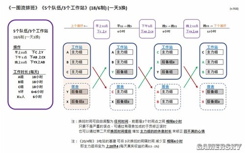 《明日方舟》干员排班攻略 干员怎么排班好
