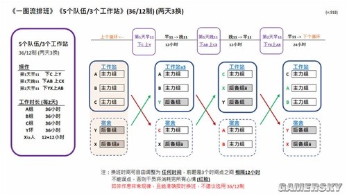 《明日方舟》干员排班攻略 干员怎么排班好