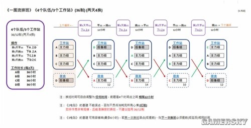 《明日方舟》干员排班攻略 干员怎么排班好