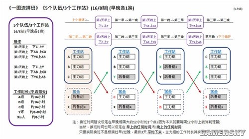 原神3.6草神抽一命还是专武