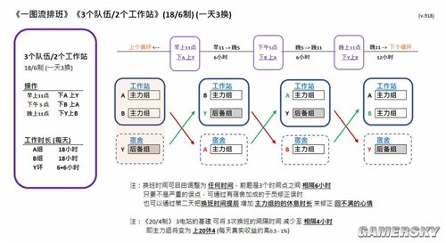 原神3.6草神抽一命还是专武