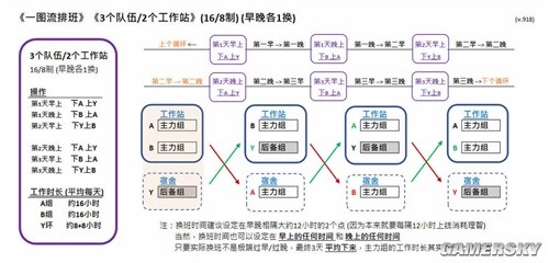 原神3.6草神抽一命还是专武