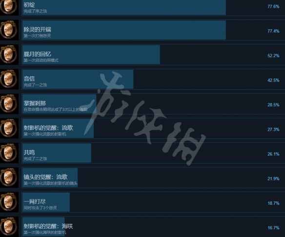 《零月蚀的假面》成就怎么做？成就列表一览