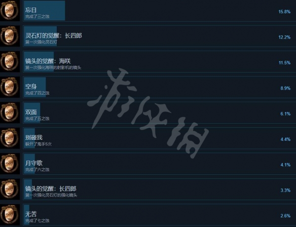 《零月蚀的假面》成就怎么做？成就列表一览