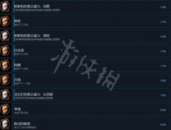 《零月蚀的假面》成就怎么做？成就列表一览
