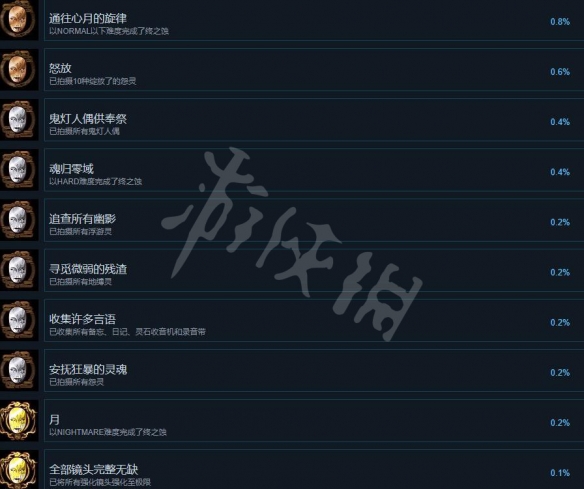 《零月蚀的假面》成就怎么做？成就列表一览