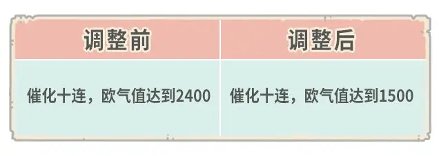 《最强蜗牛》3月10日更新公告 荒漠绿化行动活动开启