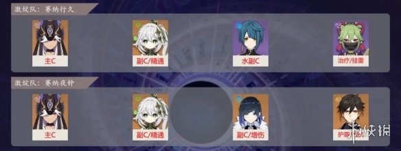 《原神》赛诺激绽队推荐 赛诺激绽队打法攻略