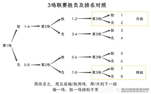 逆水寒魔兽服新手帮会联赛攻略 新手帮会联赛怎么玩