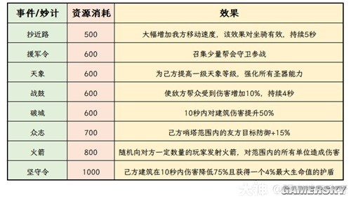 逆水寒魔兽服新手帮会联赛攻略 新手帮会联赛怎么玩