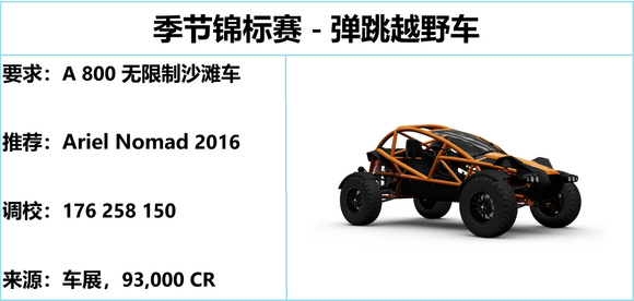 《极限竞速地平线5》S18秋季赛用什么车？秋季赛攻略一览