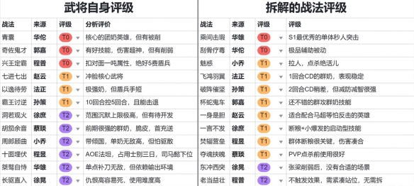 《三国志战棋版》预抽卡选谁 预抽卡橙将推荐