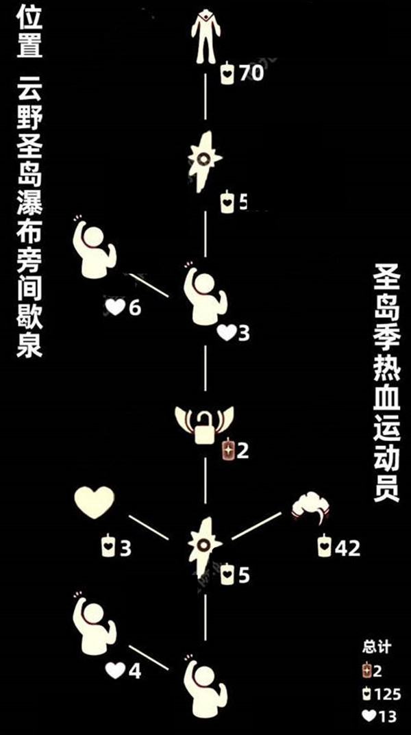 光遇复刻先祖热血运动员位置在哪 热血运动员兑换图大全