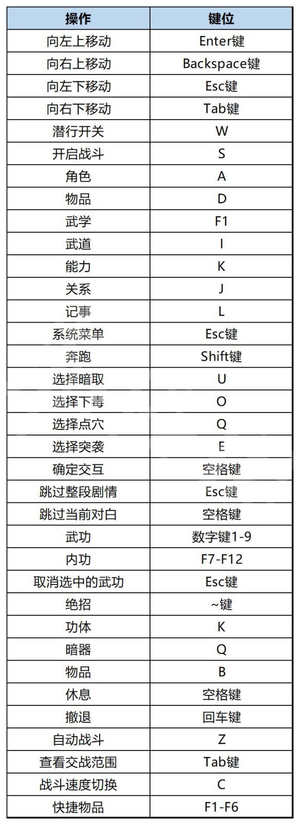 《大侠立志传》具体操控按键是那些？游戏全按键指南