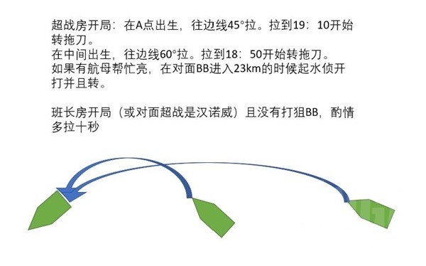 《战舰世界》克劳塞维茨玩法指南 克劳塞维茨怎么玩