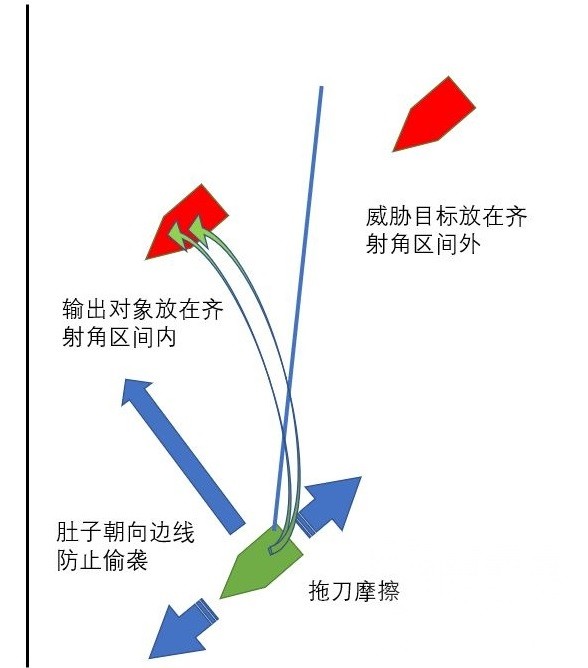 《战舰世界》克劳塞维茨玩法指南 克劳塞维茨怎么玩