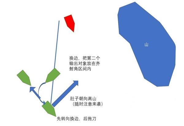 《战舰世界》克劳塞维茨玩法指南 克劳塞维茨怎么玩