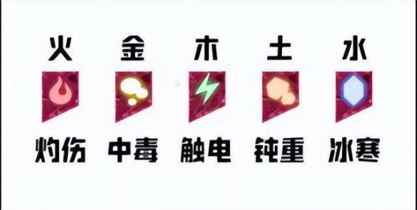 《卧龙苍天陨落》五行相克顺序是什么？五行克制表一览