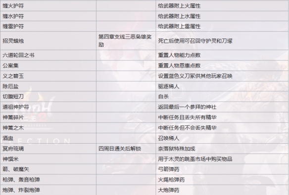 《仁王2》二代消耗道具有哪些？全二代消耗道具一览