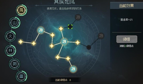 《大侠立志传》EA版开局属性加点及功法搭配推荐