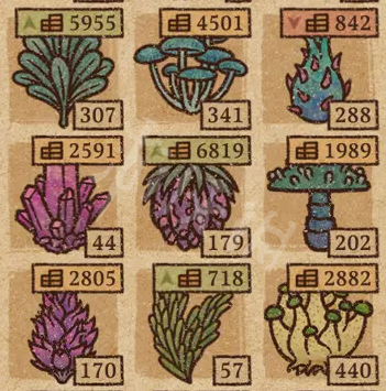 《药剂工艺炼金模拟器》有哪些快捷按键？快捷操作方法