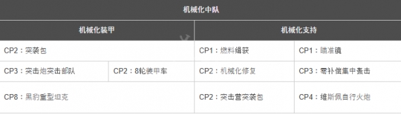 《英雄连3》机械化战队有什么配置？机械化部队详解