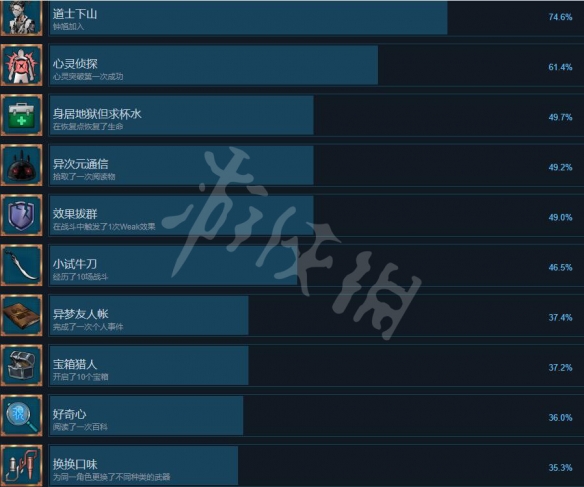 《异梦迷城》成就怎么做？成就攻略要点分享
