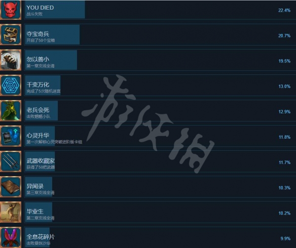 《异梦迷城》成就怎么做？成就攻略要点分享