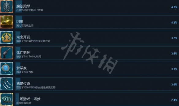 《异梦迷城》成就怎么做？成就攻略要点分享