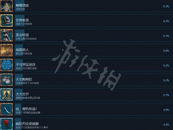 《异梦迷城》成就怎么做？成就攻略要点分享