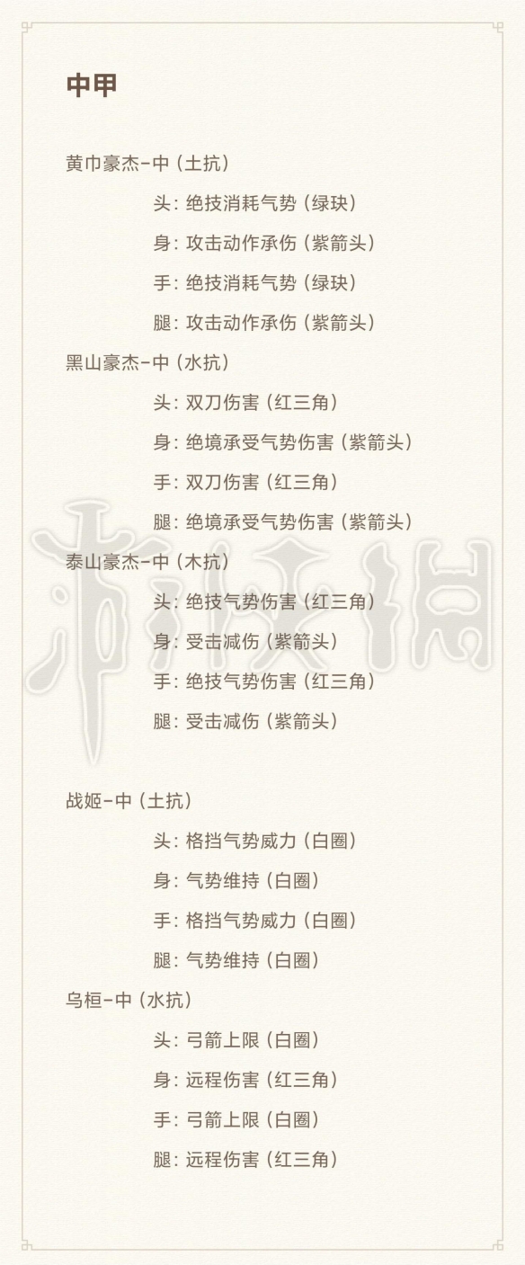 《卧龙苍天陨落》散件装备哪些比较强？散件装备选择推荐