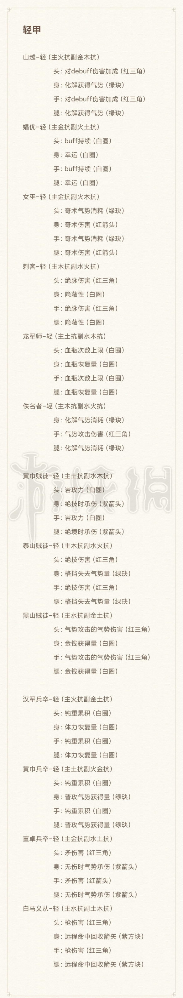 《卧龙苍天陨落》散件装备哪些比较强？散件装备选择推荐