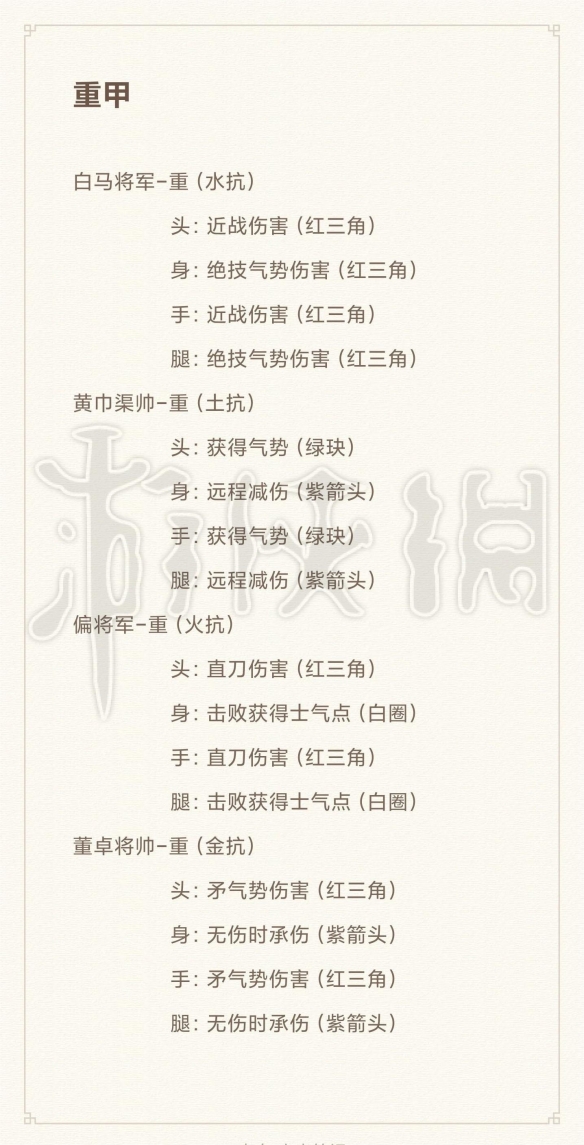 《卧龙苍天陨落》散件装备哪些比较强？散件装备选择推荐