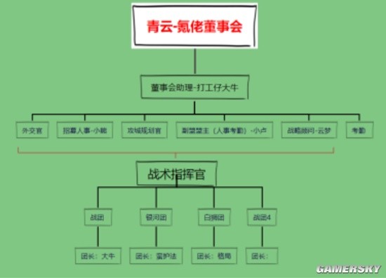 【银河白狮】——敢为天下先，永远争第一！