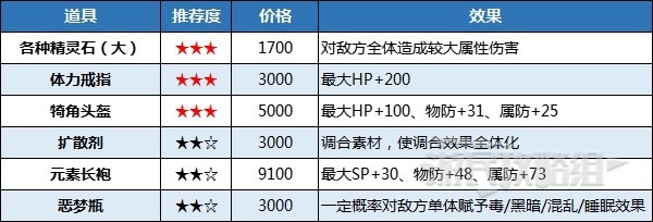 《八方旅人2》黑市位置及商品推荐 黑市在哪