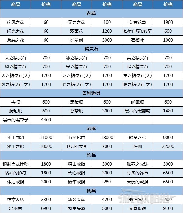 《八方旅人2》黑市位置及商品推荐 黑市在哪
