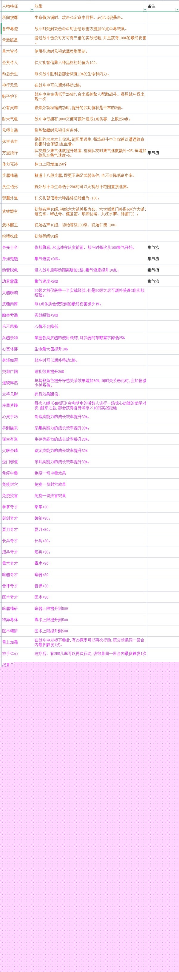 《大侠立志传》EA版开局全天赋效果一览 各武道节点效果整理