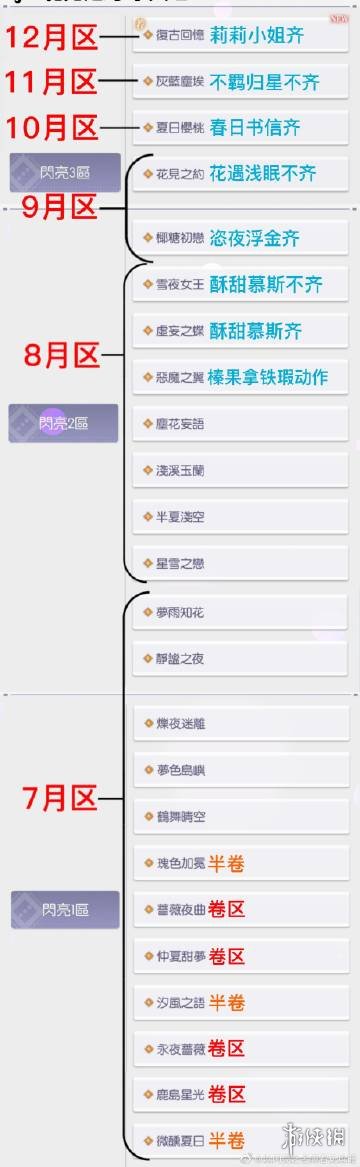 《以闪亮之名》新人开服怎么选区 新人开服区服选择攻略