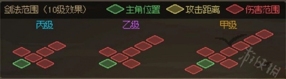 《大侠立志传》武器距离计算分享  武器有多少距离？